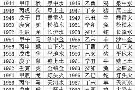 1987年是什么年